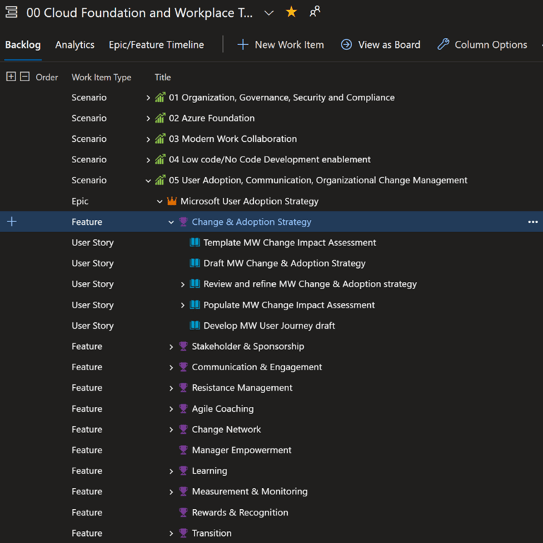 Microsoft clients Adoption and CM backlog in Azure DevOps_image-1